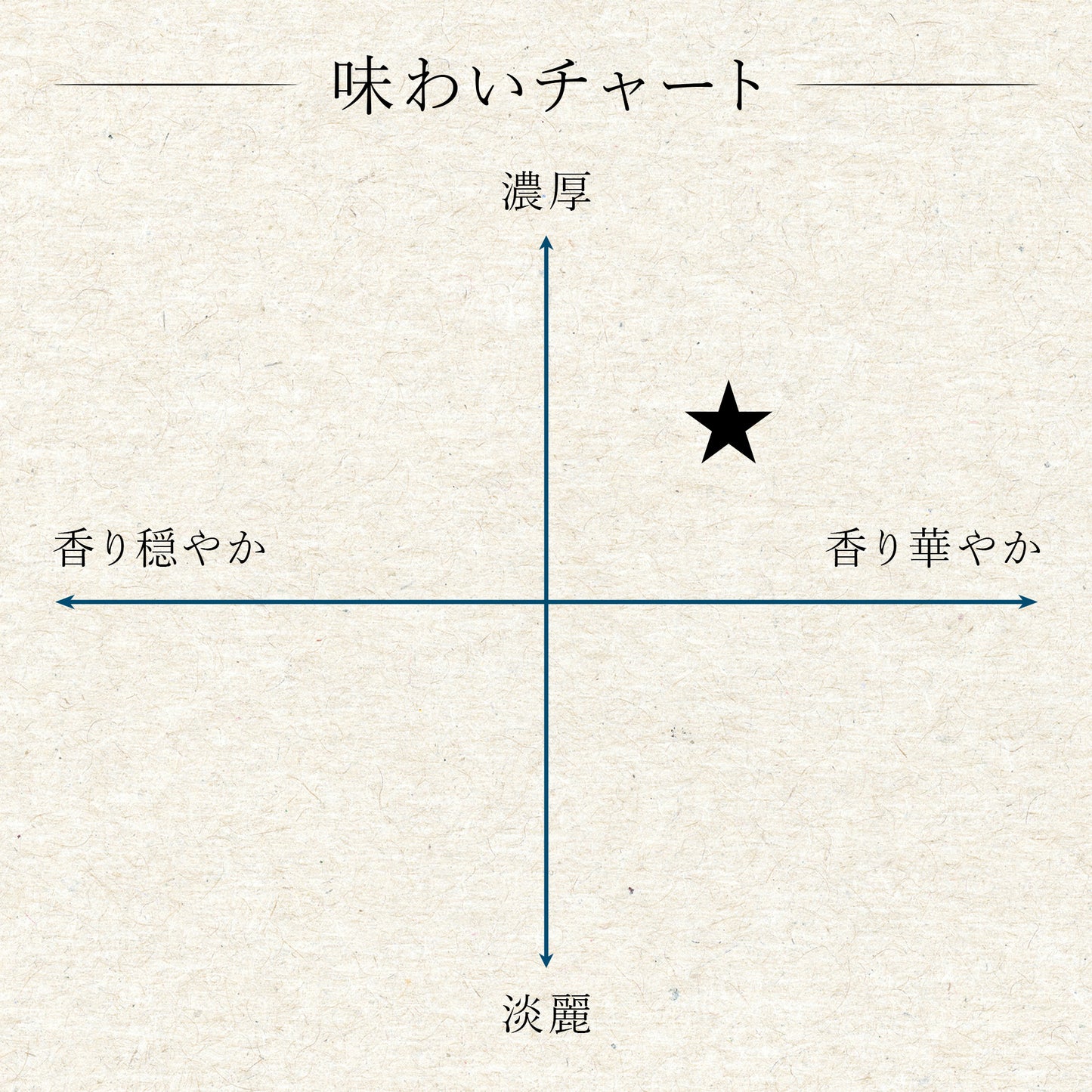 【特選】長瀞　純米大吟醸