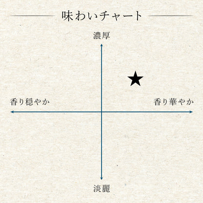 【特選】長瀞　純米大吟醸