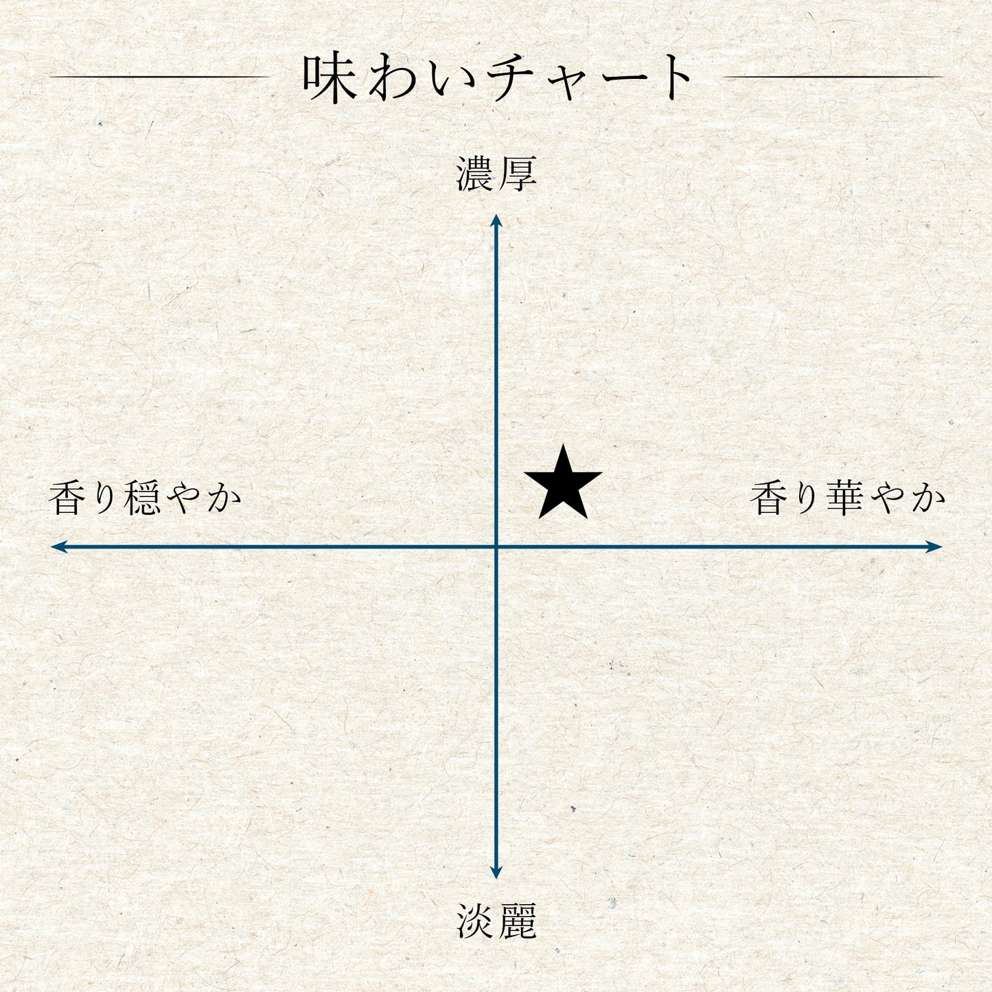 【吟醸仕込み】長瀞　純米吟醸