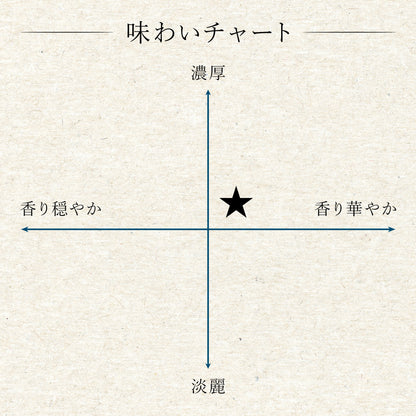 【吟醸仕込み】長瀞　純米吟醸
