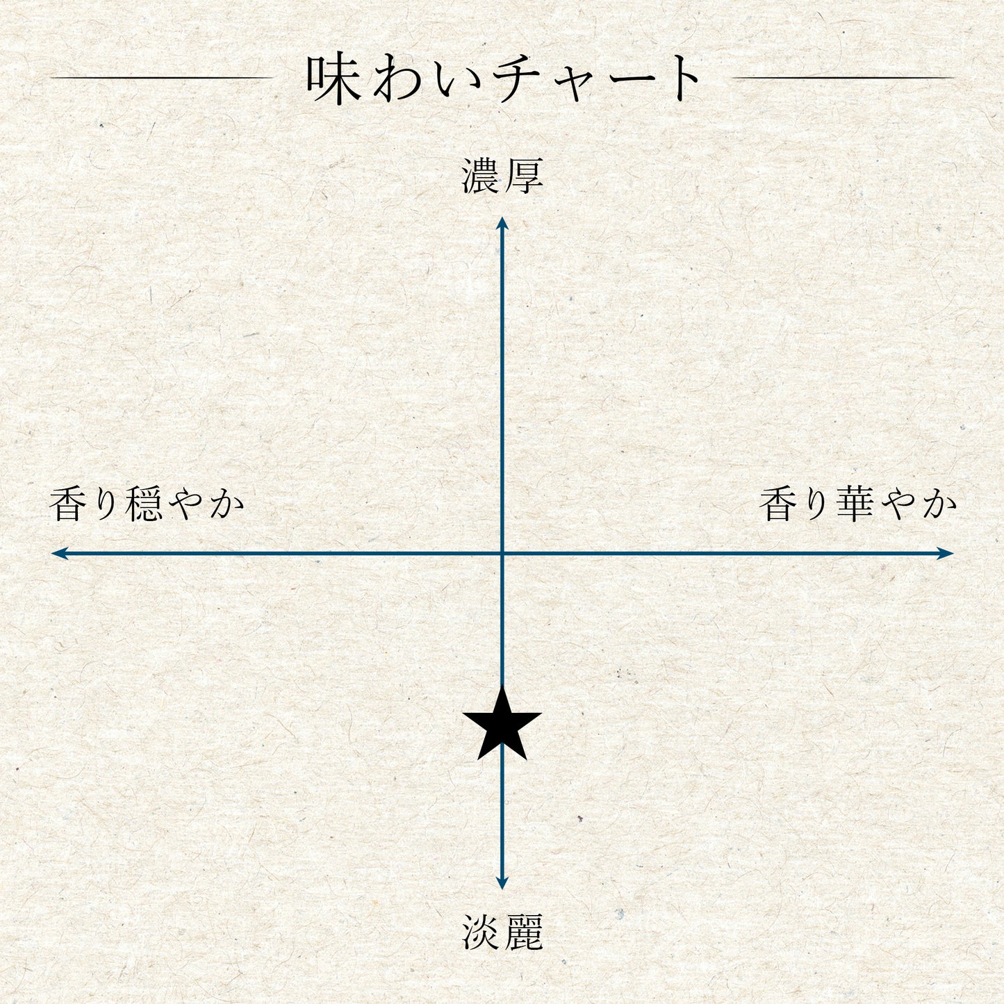 【定番酒】長瀞　純米酒