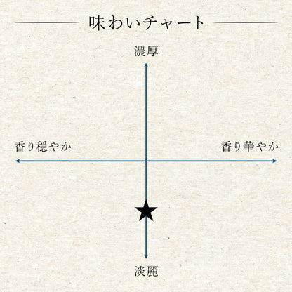 【定番酒】長瀞　純米酒