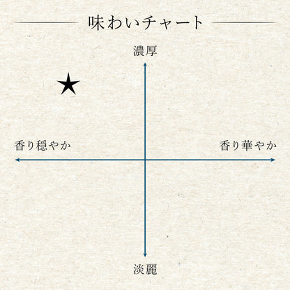 【季節限定】ながとろdiary さくらにごり